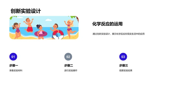 化学反应实践课PPT模板