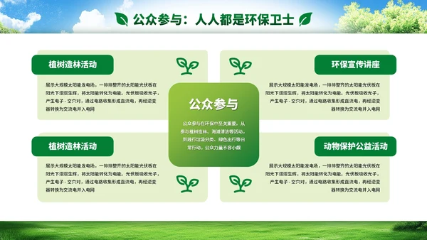 绿色小清新环境保护知识普及PPT模板