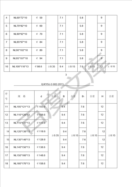 聚氨酯密封圈尺寸系列 7195