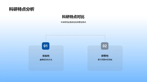 科研之旅：挑战与享受