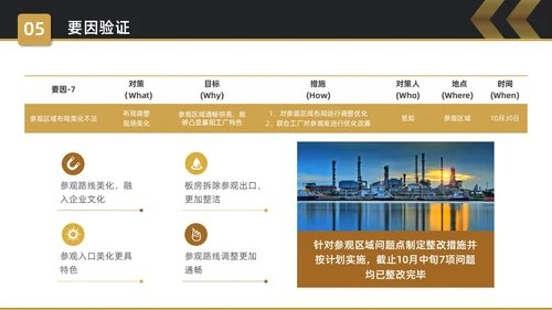 黑金简约商务5S改善报告企业质量复盘PPT质量管理