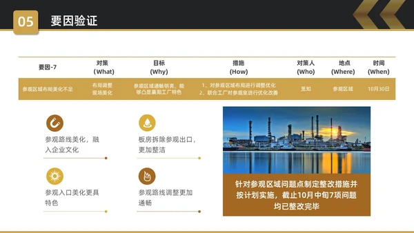 黑金简约商务5S改善报告企业质量复盘PPT质量管理