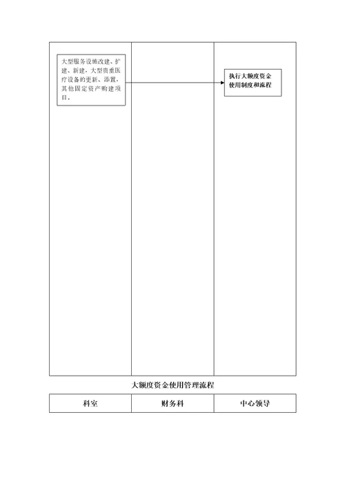 疾病预防控制中心权力运行流程图