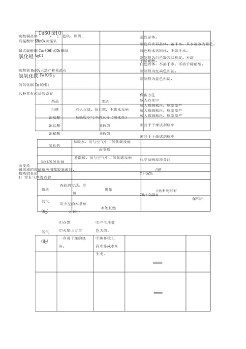 初中化学实验综合