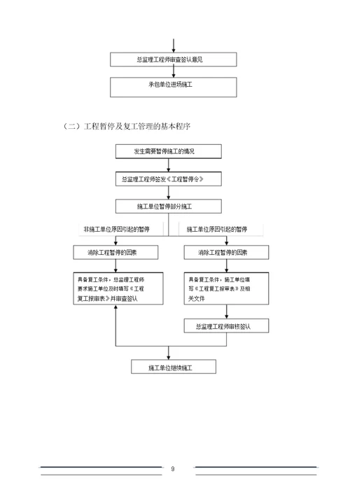 安全监理规划细则