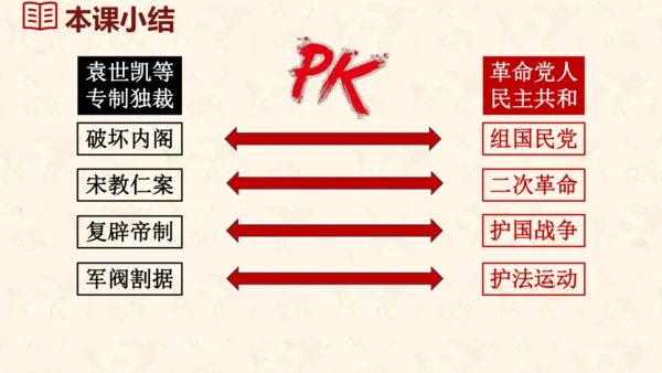 第11课 北洋政府的统治与军阀割据 课件