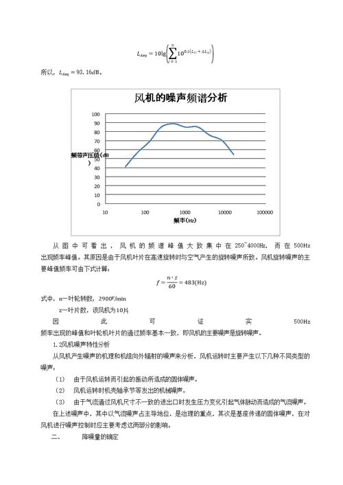 风机降噪装置的设计