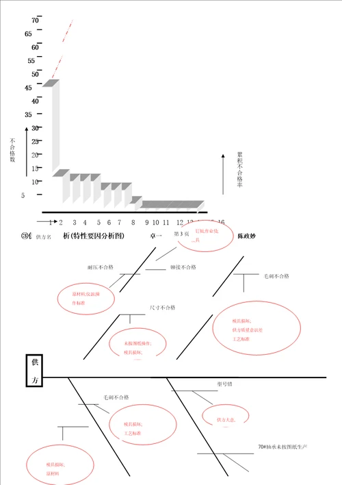 XXXX年工作计划3