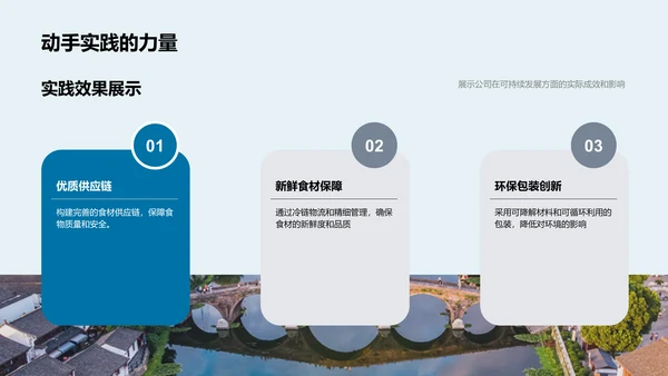 健康餐饮市场洞察
