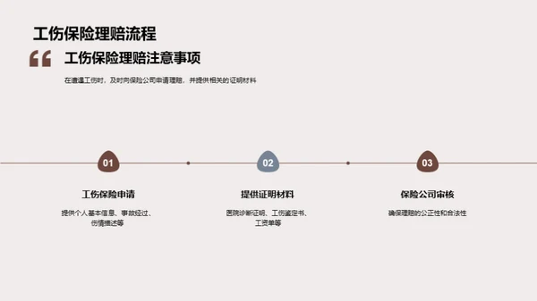 工伤保险理赔秘籍