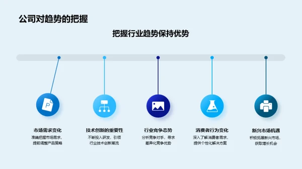 走进科技新纪元