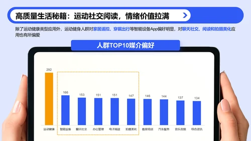 蓝色3D风户外运动人群洞察研究报告PPT