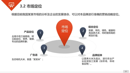商业商务工作汇报总结PPT模板