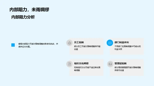 金融策略中期调适