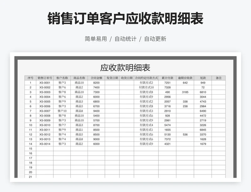 销售订单客户应收款明细表