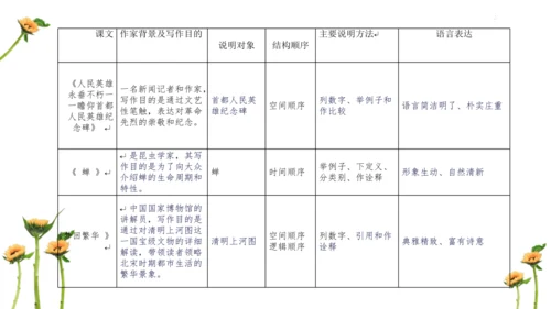 【教学评一体化】第五单元 整体教学课件-【大单元教学】统编语文八年级上册名师备课系列