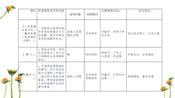 【教学评一体化】第五单元 整体教学课件-【大单元教学】统编语文八年级上册名师备课系列