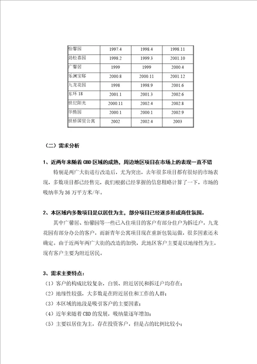 双花园项目营销策划报告131页