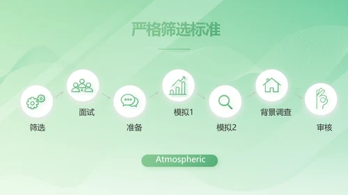 绿色大气医疗公司宣传年终工作总结动态PPT