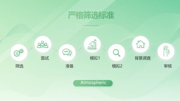 绿色大气医疗公司宣传年终工作总结动态PPT