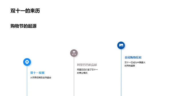 双十一旅游市场深度解析