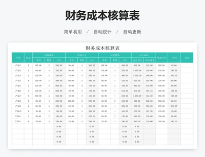 财务成本核算表