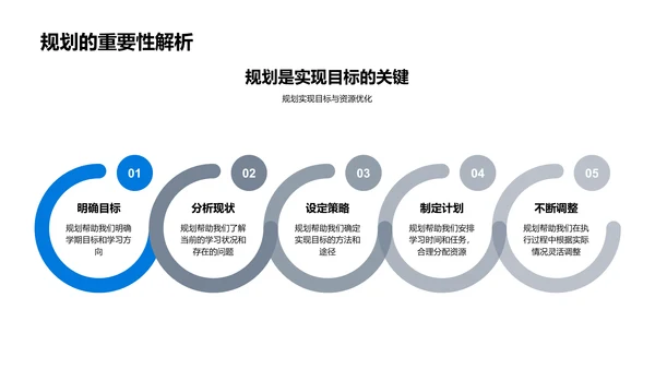 学习目标与规划