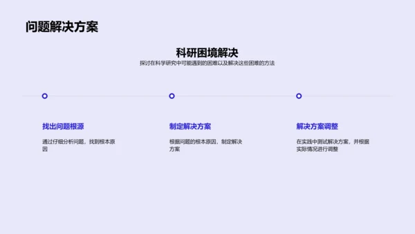 医学研究实践与探索PPT模板