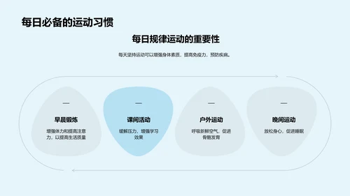 健康的全方位理解