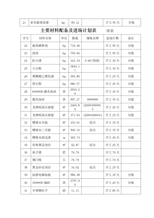 施工组织设计4施工资源配备计划.docx