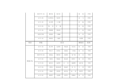 2023年合肥市青少年电脑机器人竞赛历年成绩汇总合肥市青少年机器人竞赛哪个项目火.docx