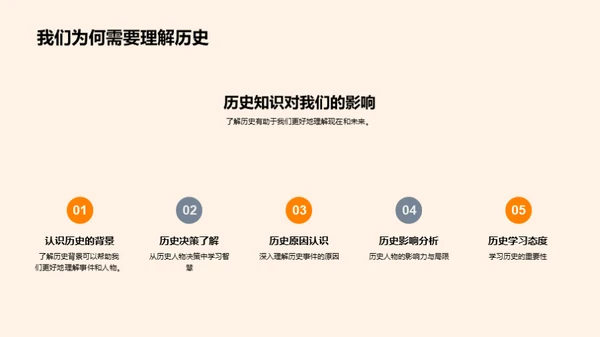 解读历史之道