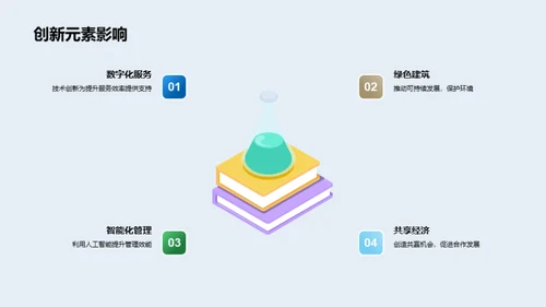 房产业务创新解析