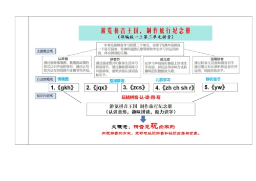 【新教材】统编版语文一上第三单元 整体备课教学设计