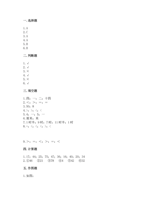 人教版数学二年级上册期末测试卷附答案（综合卷）.docx