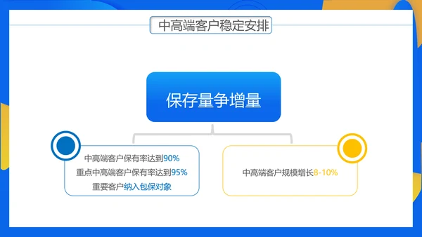 通讯行业商务年终总结PPT模板