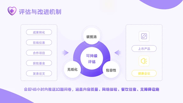 紫色3D风精准医疗时代医疗健康学术会议报告PPT模板