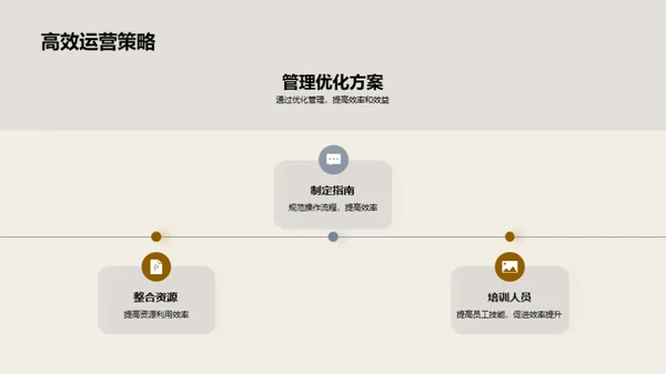 农场种植优化策略