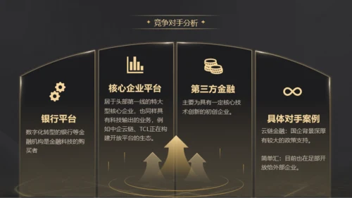 黑金科技商业计划书ppt模板