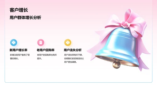 粉色3D创意酷炫双十一电商促销活动总结PPT模板
