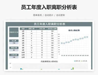 员工年度入职离职分析表