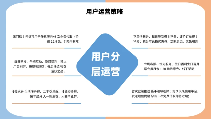 大学生互联网+创新创业计划书（含真实内容）