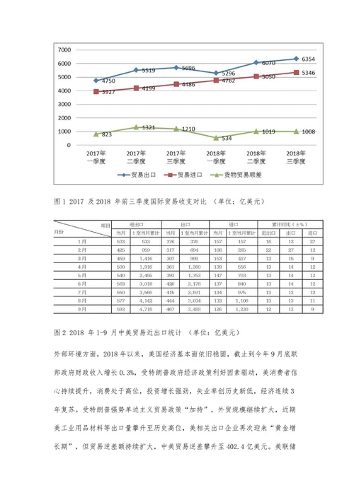 基于中美贸易战视角分析人民币对美元汇率走势