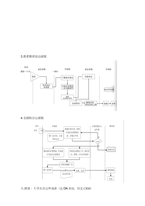 市场活动管理制度.docx