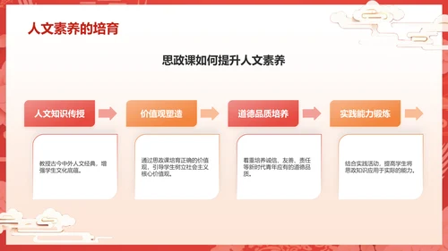 红色国潮风大学生讲思政课PPT模板