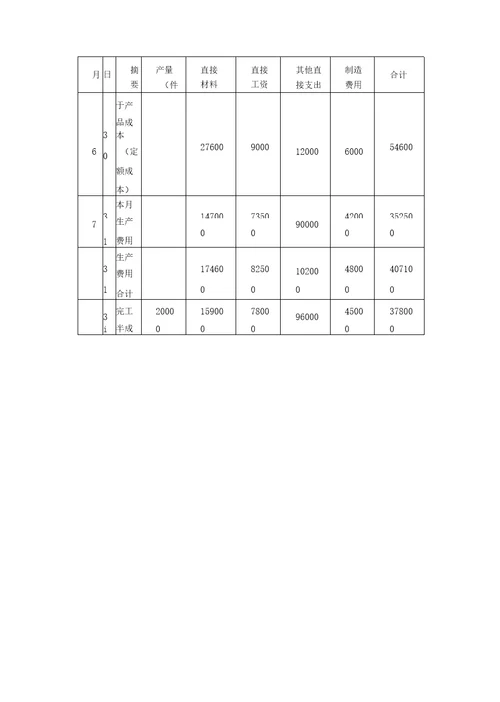 产品管理产品成本计算方法