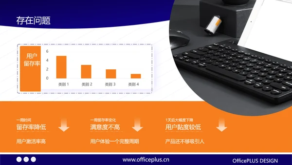橙蓝商务风工作汇报PPT