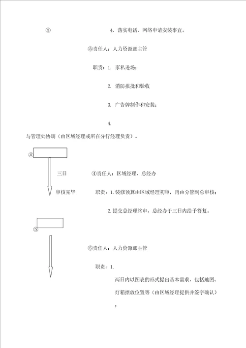 房产中介管理规定开店定稿版