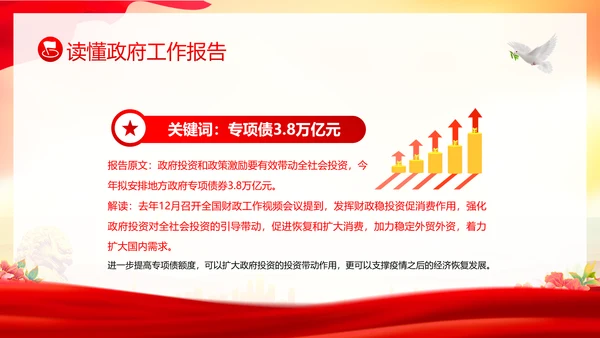 学习全国两会工作报告全国两会政府工作报告PPT课件