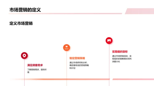 市场营销趋势展望